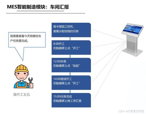 萬界星空科技MES系統(tǒng)中的排版排產(chǎn)功能 驅(qū)動智能制造的計(jì)算機(jī)系統(tǒng)技術(shù)服務(wù)核心