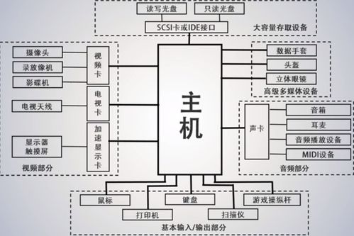 計(jì)算機(jī)基礎(chǔ) 多媒體技術(shù)與多媒體計(jì)算機(jī)系統(tǒng)技術(shù)服務(wù)的融合與應(yīng)用