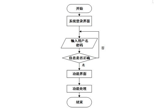 計(jì)算機(jī)畢設(shè)java物流配送服務(wù)推薦系統(tǒng) 基于java的智能物流配送推薦系統(tǒng)設(shè)計(jì)與實(shí)現(xiàn) java技術(shù)驅(qū)動的物流配送服務(wù)優(yōu)化與推薦系統(tǒng)開發(fā)