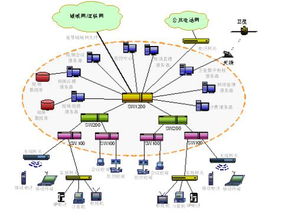 多媒體通信技術(shù)的發(fā)展與應(yīng)用 基于計(jì)算機(jī)系統(tǒng)服務(wù)的研究