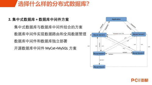 軌交產(chǎn)品事業(yè)部技術(shù)培訓(xùn)系列 12月技術(shù)分享會——計(jì)算機(jī)系統(tǒng)技術(shù)服務(wù)深入解析