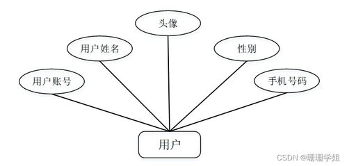 SSM高校舊書交易系統(tǒng) 畢業(yè)設(shè)計(jì)新手必備的實(shí)戰(zhàn)指南